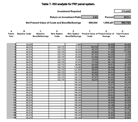 DoD Article_Table 7