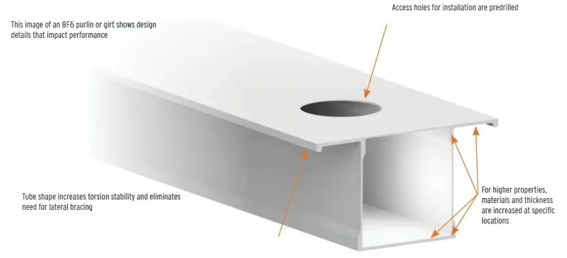 Flanged Beam Diagram-3