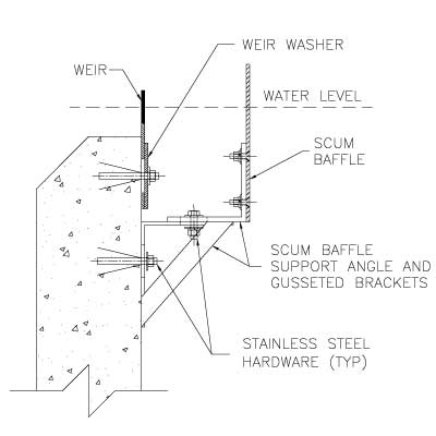 Angle-and-Gusseted-Bracket-Configuration