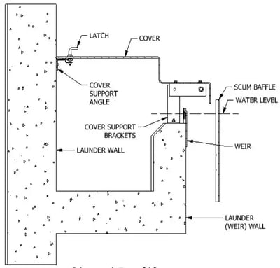 Enduro-Universal-Launder-Cover-Closed-Position