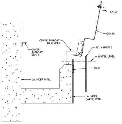 Enduro-Universal-Launder-Cover-Open-Position