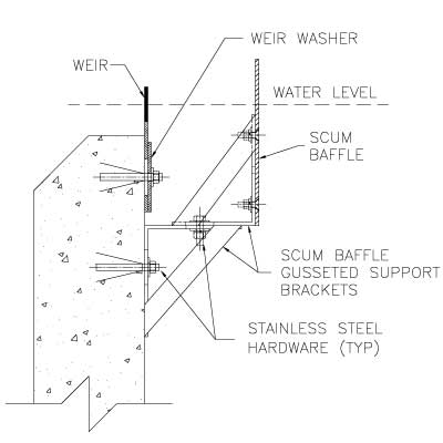 Gusseted-Bracket-Configuration