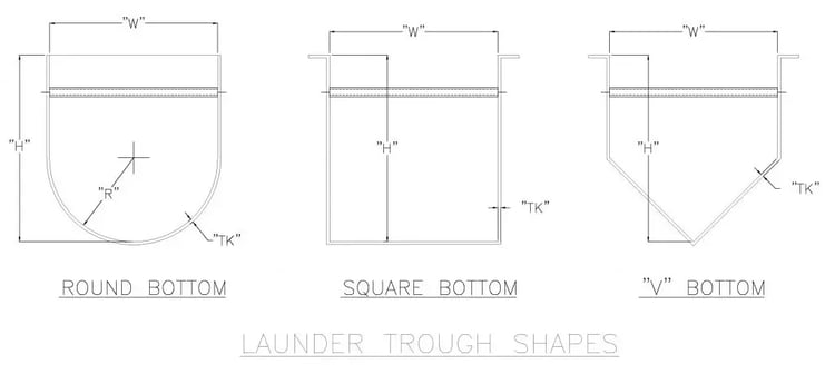 LAUNDER-TROUGH-SHAPES-1024x459