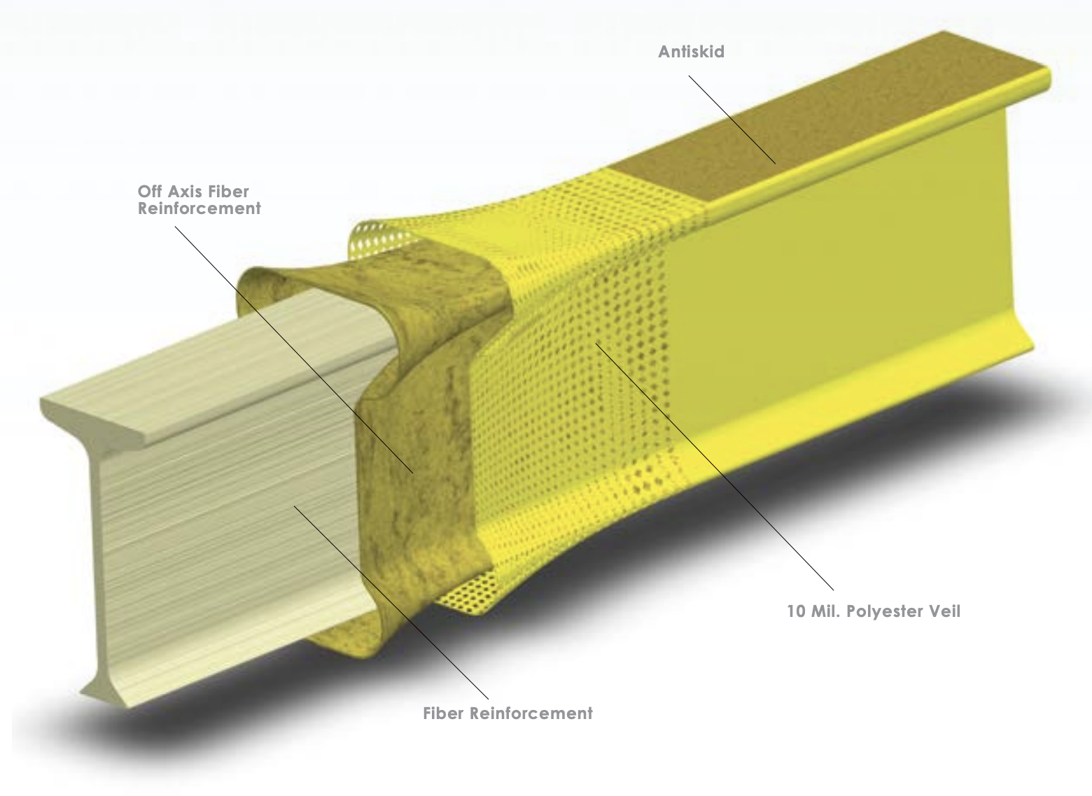 Pultrusion Process