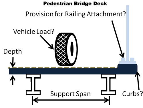 Pedestrian Bridge Deck Technical Illustration